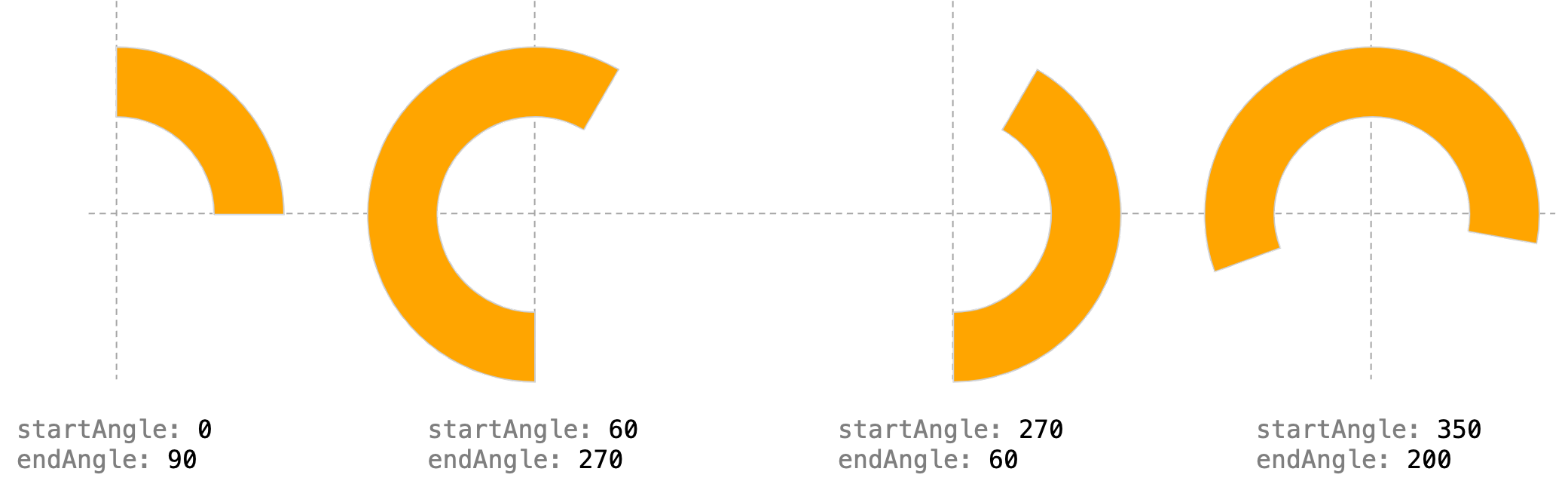 start angle and end angle for an arc
